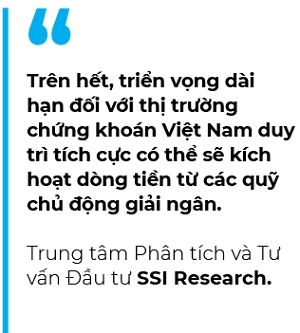 Dong von cua quy ETF va quy chu dong dao chieu trong thang 7