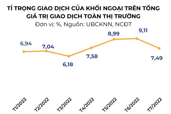 Dinh gia thi truong hap dan thu hut dong von ngoai