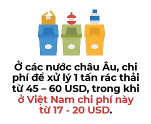 Chi 2% rac thai o Viet Nam duoc chon lap dung cach