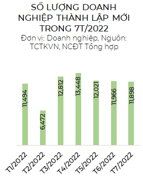 So luong doanh nghiep nho tang manh