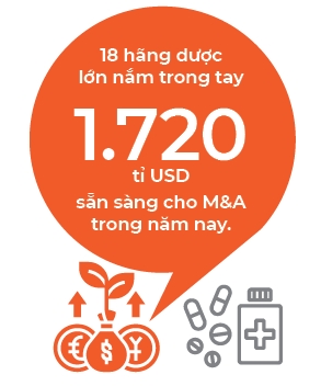 Song M&A cong nghe sinh hoc