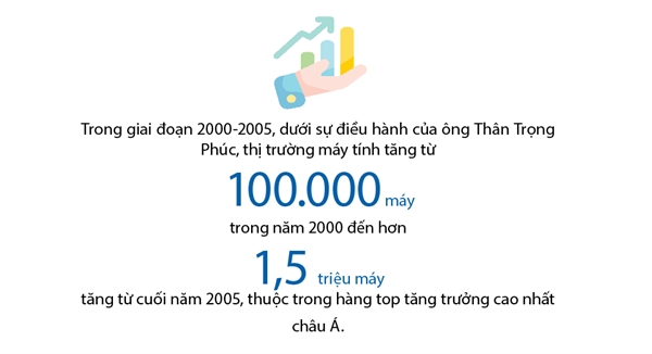 Ong Than Trong Phuc, Intel – Hanh trinh cua Lucky Luke Viet Nam