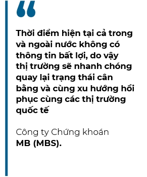 Thi truong se nhanh chong quay lai trang thai can bang?