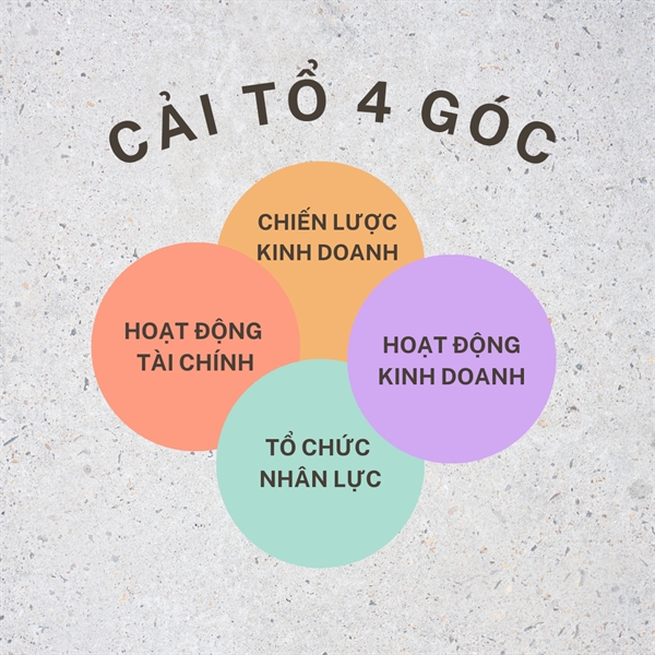 Mô hình công thức 