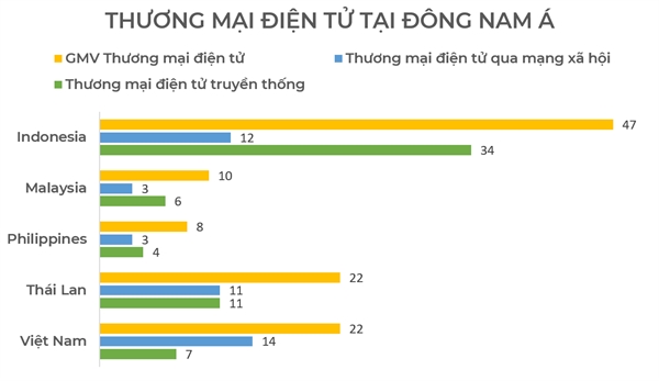 Đơn vị: tỉ USD - Nguồn: Bain & Co.