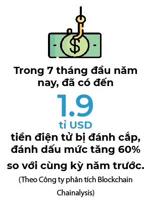 1,9 ti USD tien dien tu da bi danh cap trong nua dau nam nay