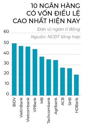 Chung ket dua tang von ngan hang