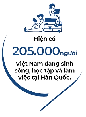Nguoi Viet bon phuong (So 791)