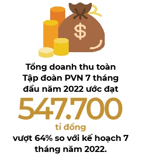 PVN uoc nop 79.600 ti dong ngan sach, vuot ke hoach nam 2022