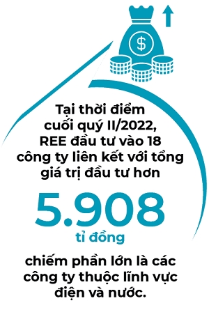 Phong thu co phieu dien nuoc