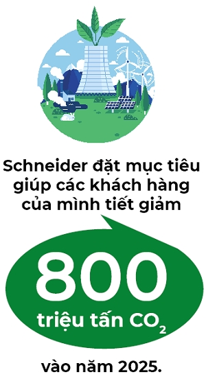 Schneider dong hanh cung cam ket xanh cua Viet Nam