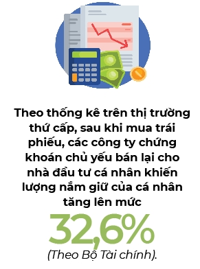 Nhung dieu nha dau tu can dac biet luu y khi mua trai phieu doanh nghiep