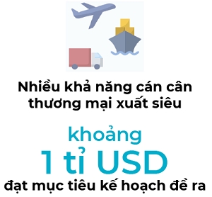 Viet Nam du kien se xuat sieu 1 ti USD trong nam 2022