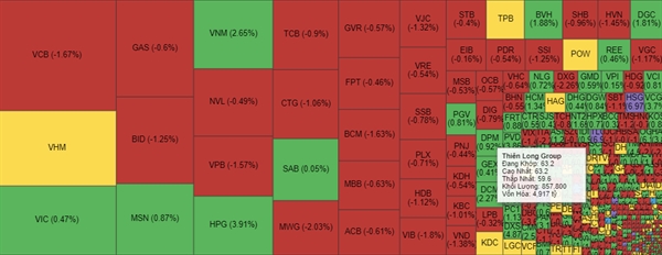 Cổ phiếu TLG là 1 trong 8 cổ phiếu hiếm hoi tăng trần ở sàn HOSE phiên giao dịch 5/9. Ảnh: VNDirect. 