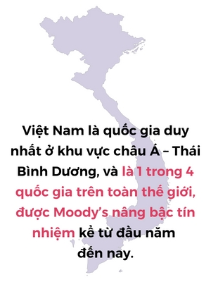 Moody’s nang xep hang tin nhiem dai han cua Viet Nam len muc Ba2