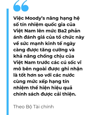 Moody’s nang xep hang tin nhiem dai han cua Viet Nam len muc Ba2