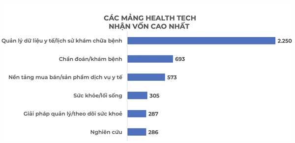 Đơn vị: triệu USD  -  Nguồn: Galen Growth, năm 2018.