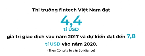 Ngan hang - Fintech: Cap doi quyen luc