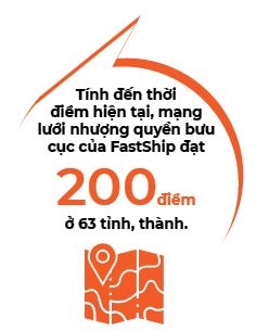 FastShip hoc tu vap nga 