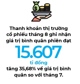 F0 dang “chan” chung khoan?