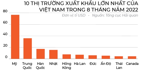 Xuat khau tinh ke giu vi the