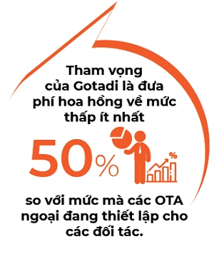 Gotadi chon lui de tien