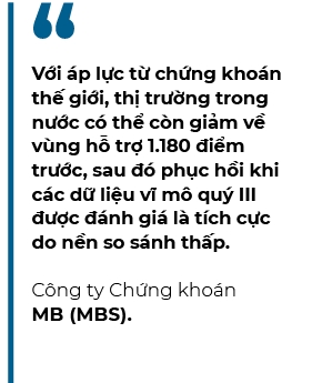 Moi su chu y cua nha dau tu do don vao dong thai cua Fed