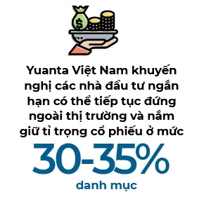 Moi su chu y cua nha dau tu do don vao dong thai cua Fed