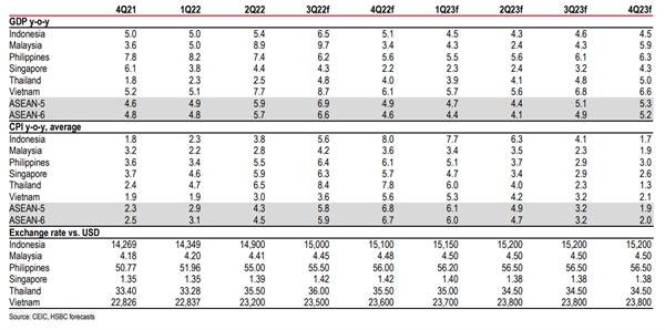 Tỷ trọng GDP, xuất khẩu dịch vụ và khách du lịch của ASEAN so với thế giới Cơ cấu kinh tế vĩ mô ASEAN-6 (theo quý)