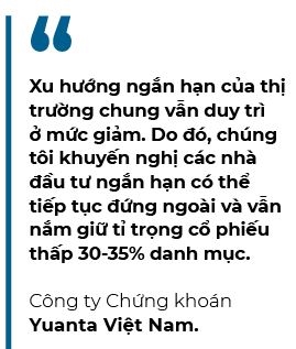 Fed hop xong, tam ly nha dau tu co duoc giai toa?