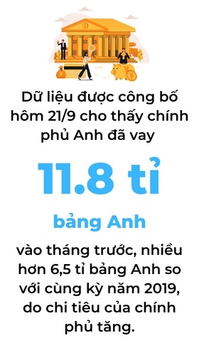 Ky nguyen lai suat am tai chau Au ket thuc, nuoc Anh buoc vao suy thoai?