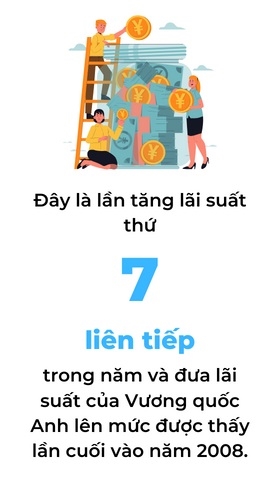 Ky nguyen lai suat am tai chau Au ket thuc, nuoc Anh buoc vao suy thoai?