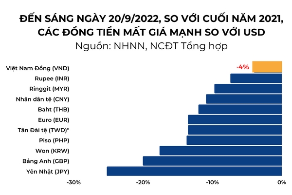 On dinh mat bang lai suat kha lau se tac dong den den ti gia, co the gay bat on kinh te vi mo