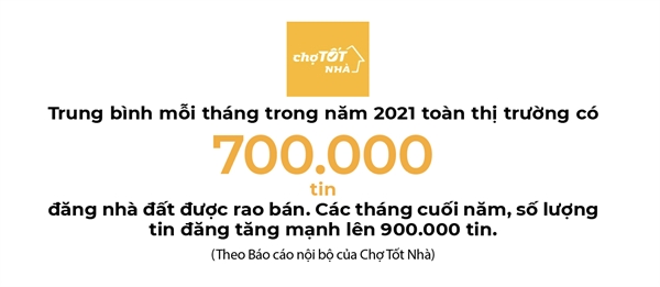 Cho Tot Nha: Den sau, ve truoc
