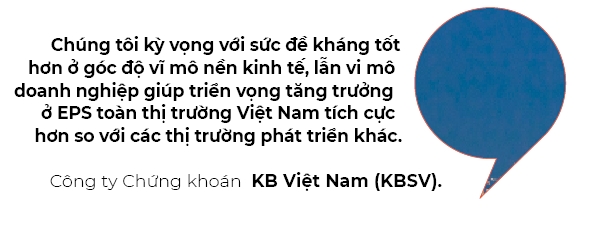 VN-Index duoc du bao dat 1.330 diem vao cuoi nam 2022