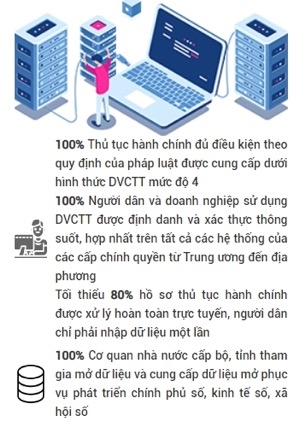 Mục tiêu phát triển Chính phủ số đến năm 2025 của Việt Nam. Ảnh: gov.vn