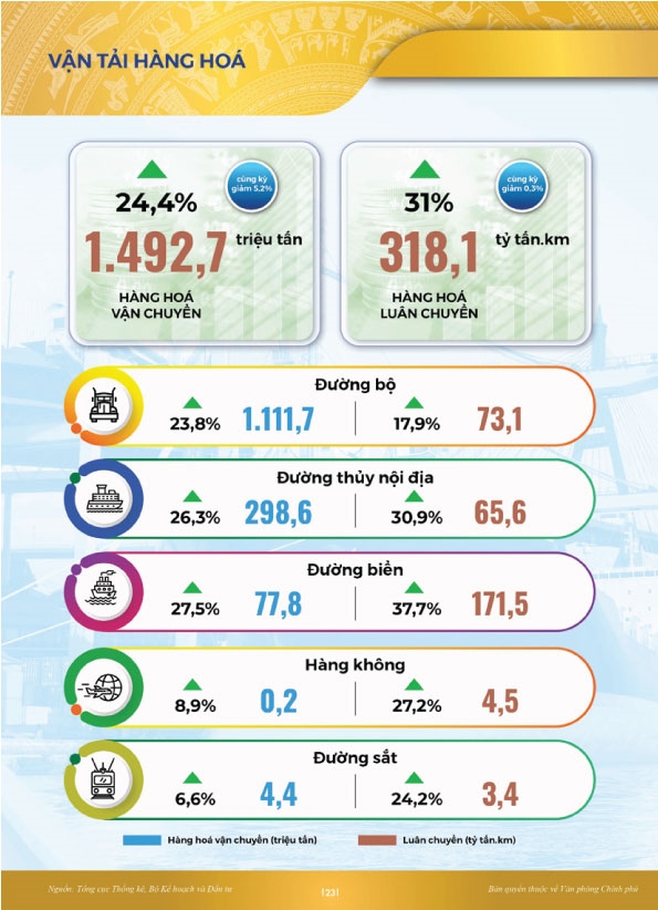 San xuat cong nghiep tang 9,63% trong 9 thang
