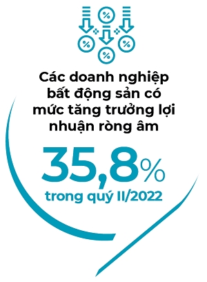 Loi nhuan bat dong san 2023 se cham day?