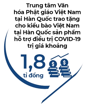 Nguoi Viet bon phuong so 798