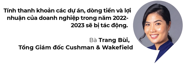 Loi nhuan bat dong san 2023 se cham day?