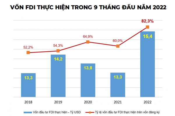 Nguồn: Tổng cục Thống kể Việt Nam.