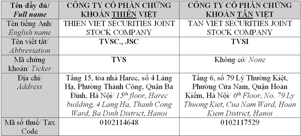 The names of Thien Viet Securities Joint Stock Company and Tan Viet Securities Joint Stock Company are detailed above.