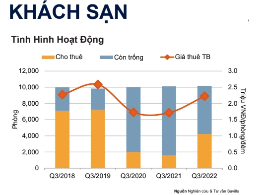 Ha Noi: Biet thu - Nha lien ke giam gia, Chung cu tang gia 15 quy lien tuc