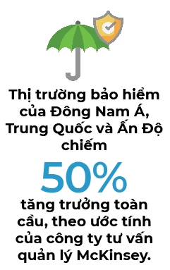 Lan song Insurtech tham nhap manh vao Dong Nam A