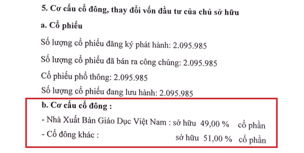 Mot cong ty in sach giao khoa o Ha Noi lai hang ti dong moi nam