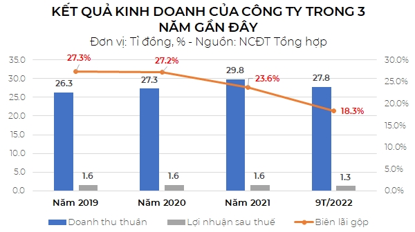 Mot cong ty in sach giao khoa o Ha Noi lai hang ti dong moi nam