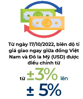 Ngan hang Nha nuoc Viet Nam dieu chinh bien do ti gia giao ngay USD/VND
