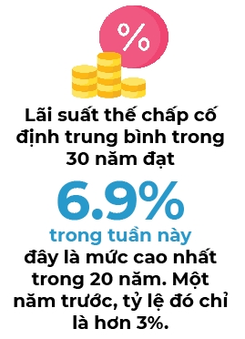 Co phai Fed da thua trong cuoc chien chong lam phat?