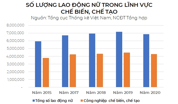 Phu nu Viet Nam dang tham gia nhieu vao linh vuc tai chinh, ngan hang, bao hiem va bat dong san