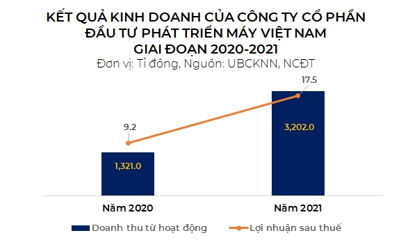 Chao san tu dau thang 10, mot co phieu da tang hon 48%